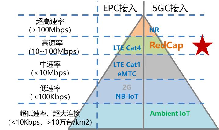 万物智联金字塔架构图