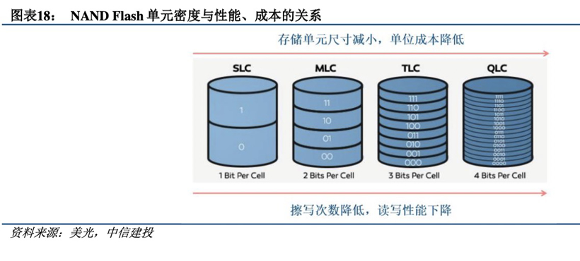 车载大算力需求背后：存储芯片的“背刺”