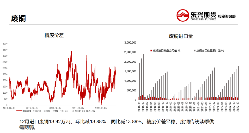 关联品种沪铜所属公司：东兴期货