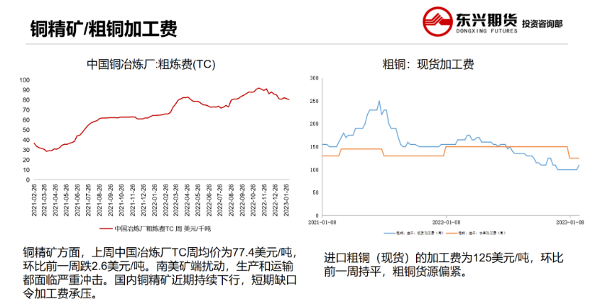 关联品种<a target='_blank' style='color: blue' href='http://copper.ccmn.cn'>沪铜</a>所属公司：东兴期货