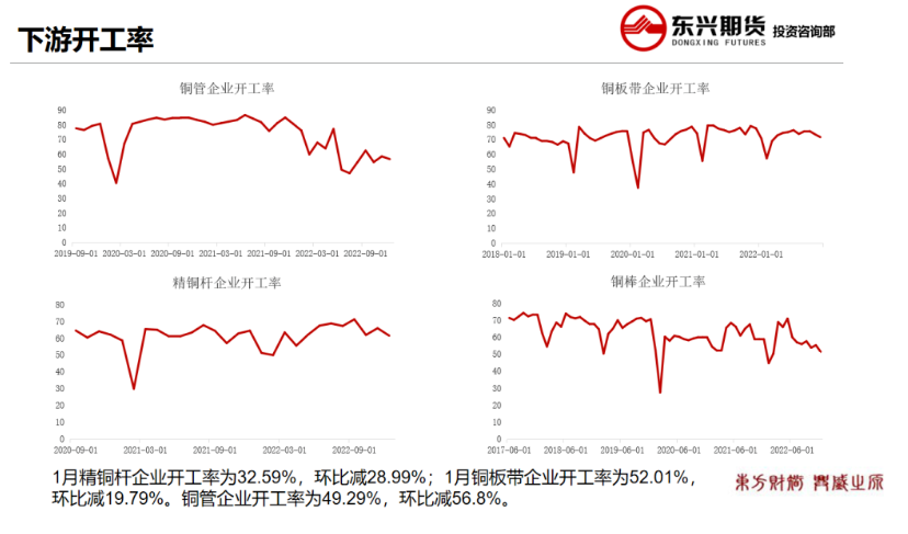 关联品种沪铜所属公司：东兴期货