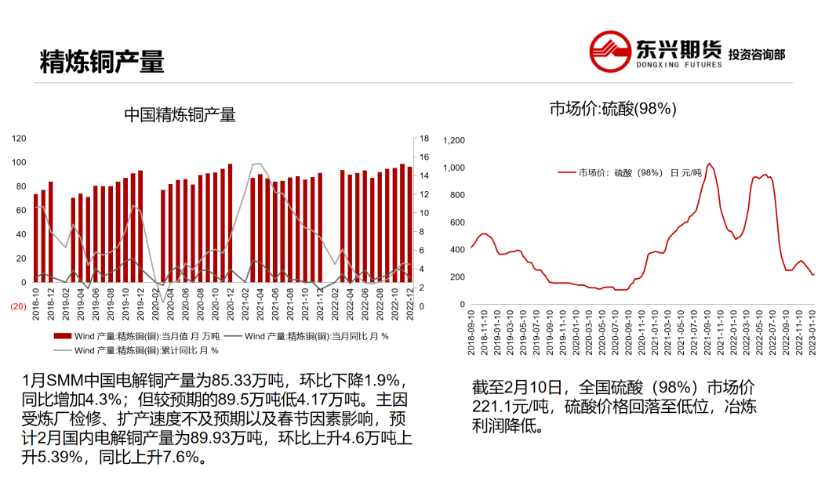 关联品种沪铜所属公司：东兴期货