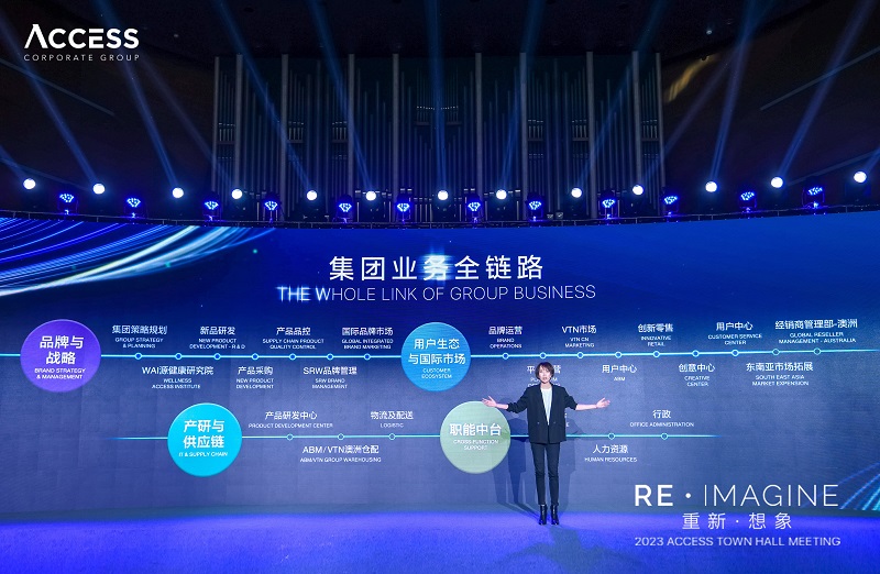　　ACCESS集团联合创始人、首席品牌官CBO Livia Wang