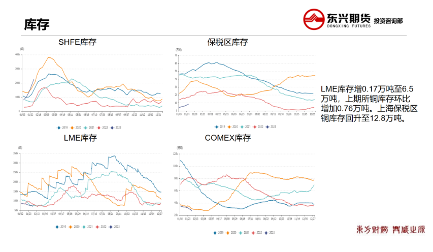关联品种沪铜所属公司：东兴期货