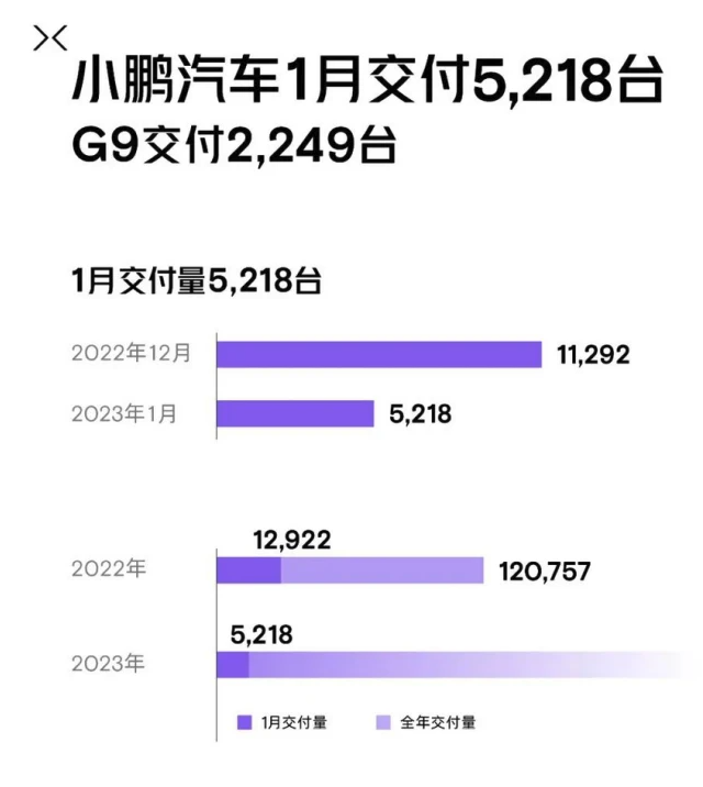 小鹏：今年春节，我选择了一辆「迷路」的好车