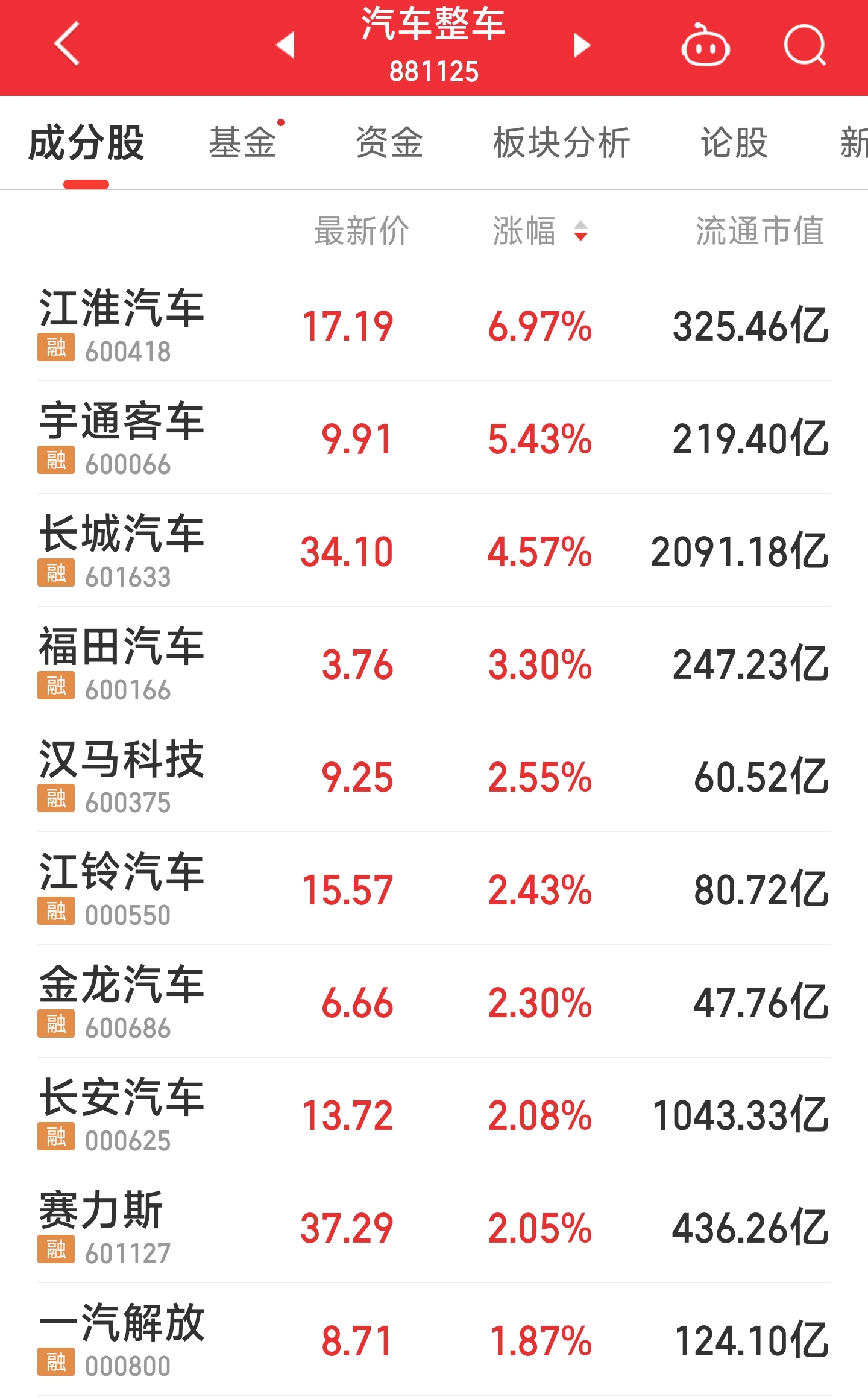 来源：同花顺iFinD