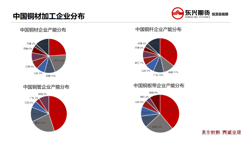 关联品种沪铜所属公司：东兴期货