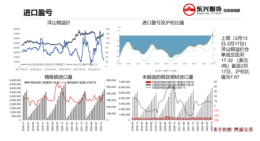 关联品种沪铜所属公司：东兴期货
