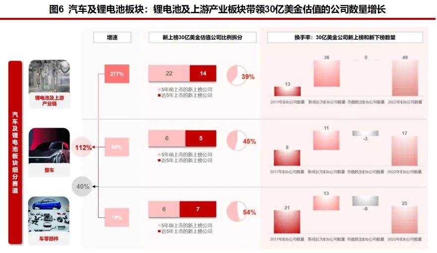 资料来源：WIND、华兴资本分析