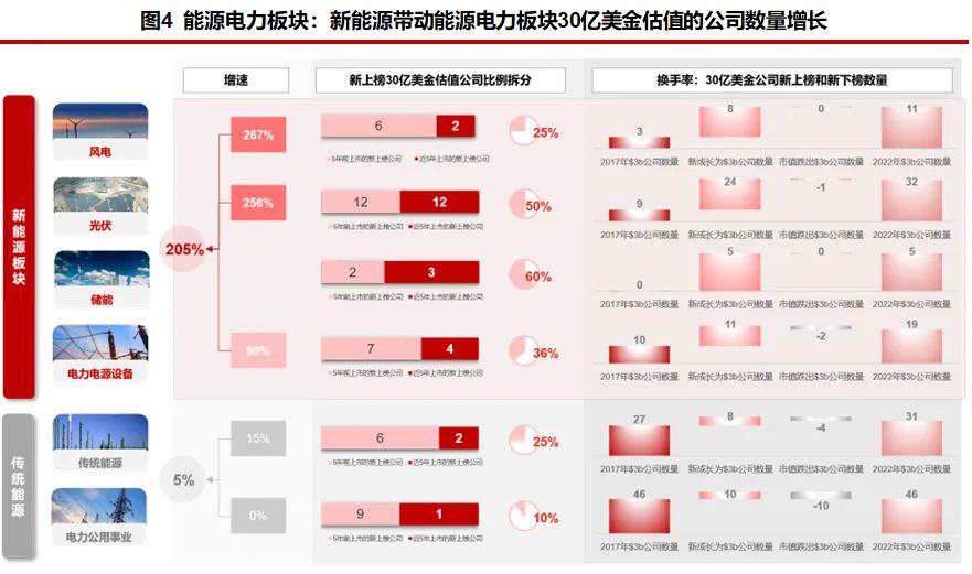 资料来源：WIND、华兴资本分析