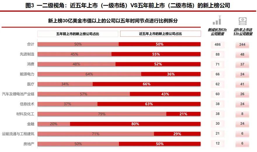 资料来源：WIND、华兴资本分析