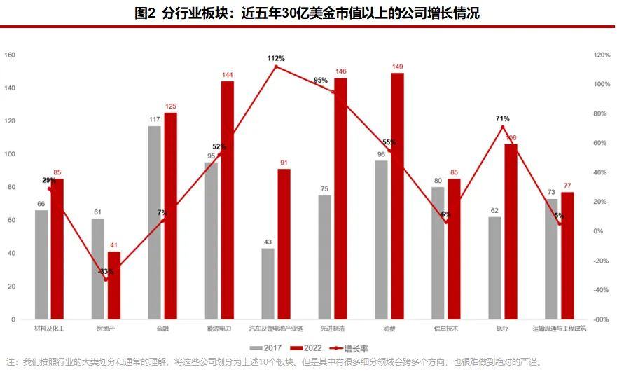 资料来源：WIND、华兴资本分析