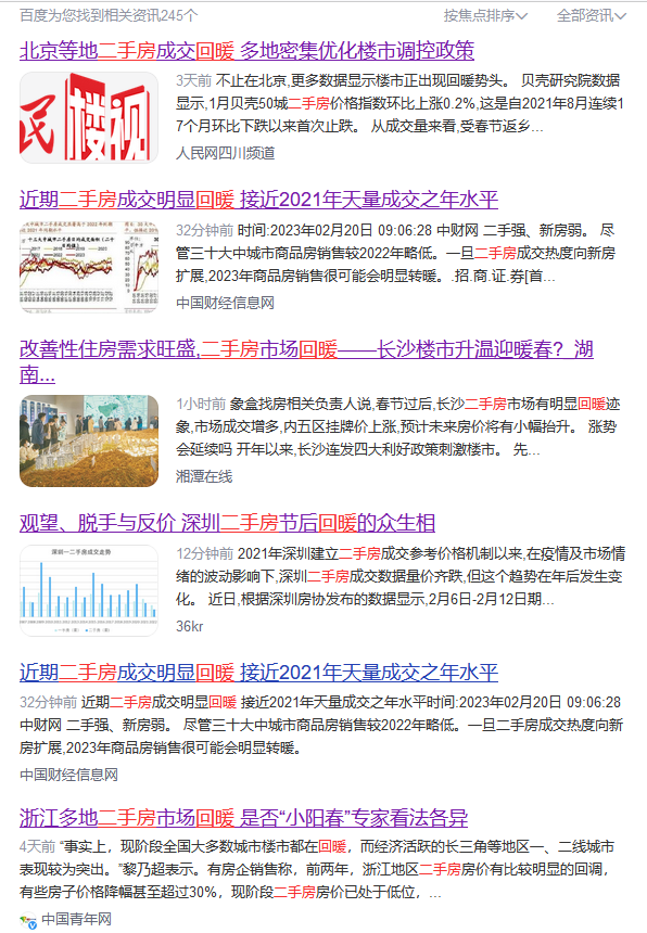 多地二手房成交回暖？其实是在贩卖焦虑|成交量_新浪财经_新浪网