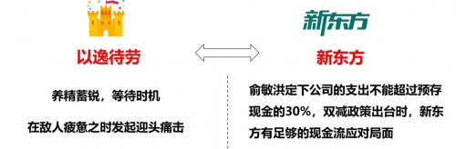 　　(图5：以逸待劳之计拟化新东方公司的做法)