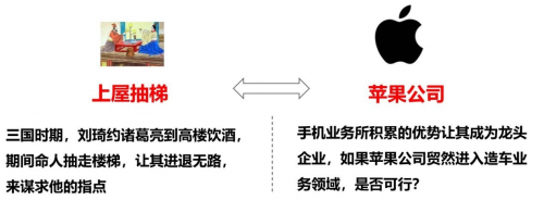 　　(图1：上屋抽梯之计拟化苹果公司的做法)
