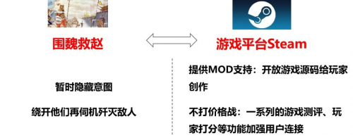 　　(图2：围魏救赵之计拟化游戏平台Steam的做法)