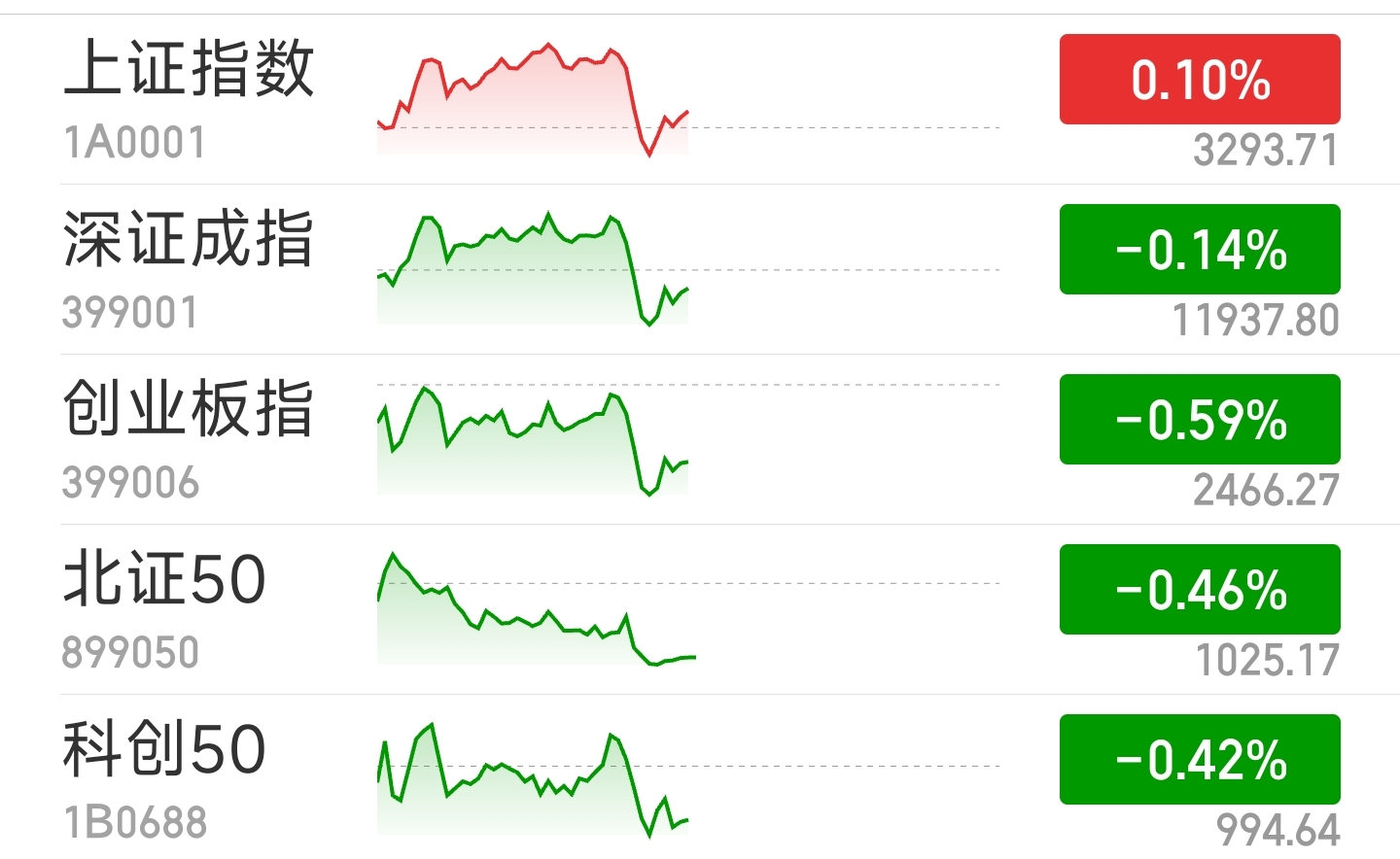 来源：同花顺iFinD