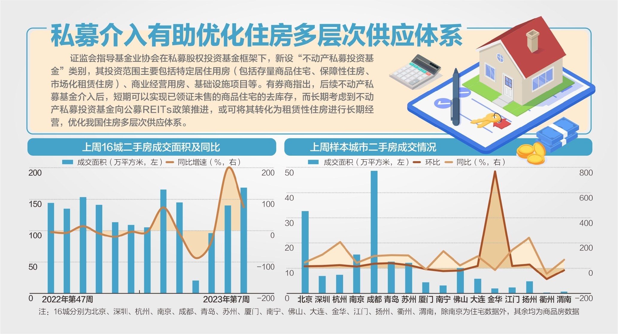 资料来源：东北证券、Wind杨靖制图、视觉中国图