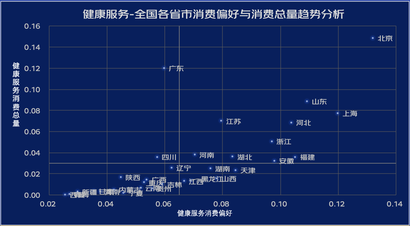 　　(京东2022年健康服务消费趋势，图片来自京东消费及产业发展研究院)