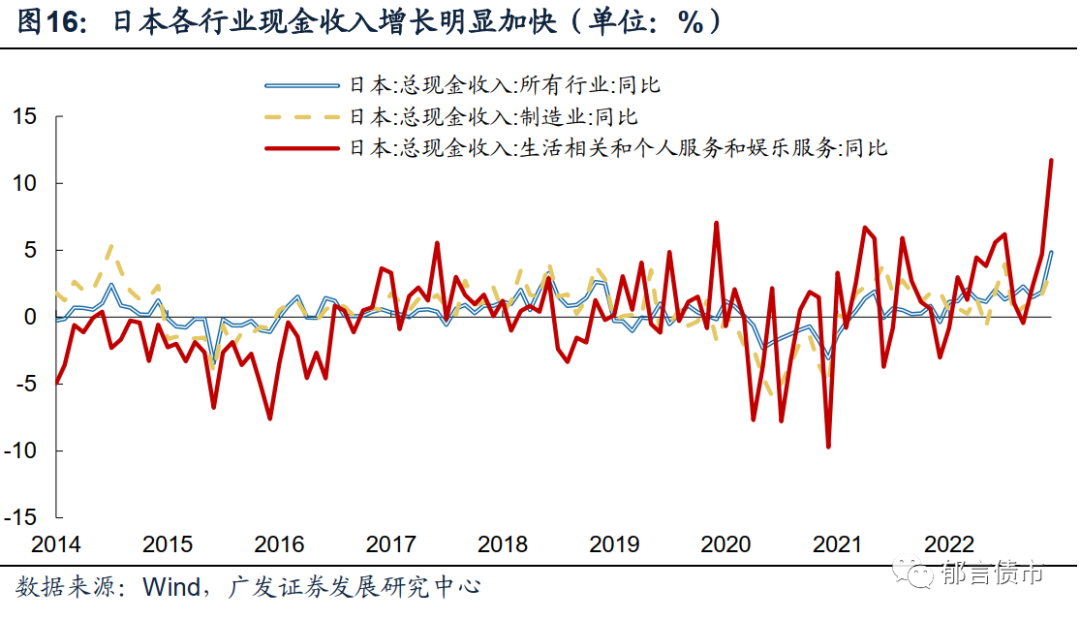 深度 | 日本如何从通缩走向通胀|通胀_新浪财经_新浪网