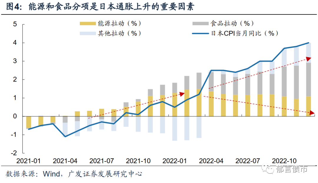深度 | 日本如何从通缩走向通胀|通胀_新浪财经_新浪网