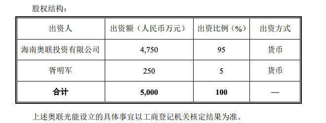 ↑截图自奥联电子公告