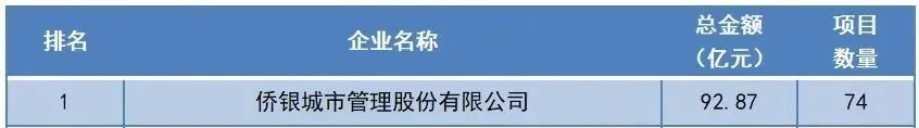 　　▲榜单来源于环卫科技网