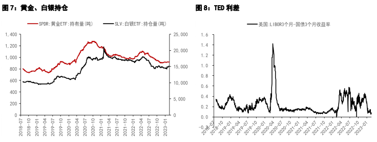 关联品种沪银沪金所属公司:五矿期货