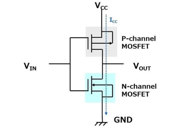 图4 CMOS逻辑IC（反相器）的组件