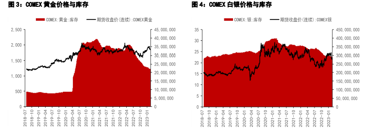 关联品种沪银沪金所属公司:五矿期货