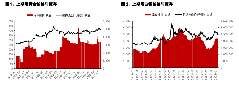 关联品种沪银沪金所属公司:五矿期货