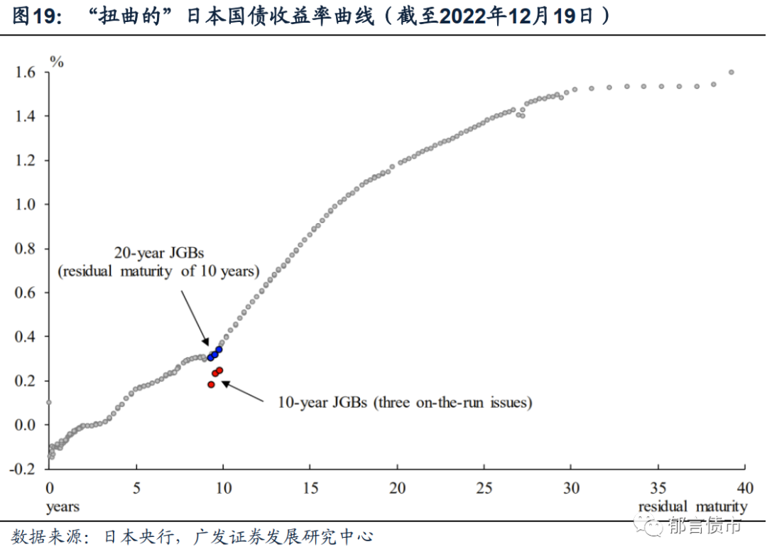 深度 | 日本如何从通缩走向通胀|通胀_新浪财经_新浪网