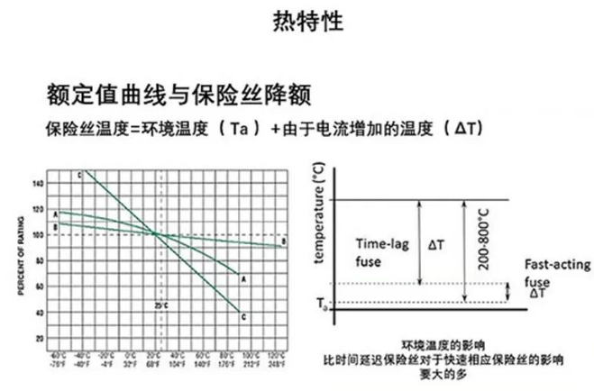 关键词： Digi-Key分享给小伙伴们：