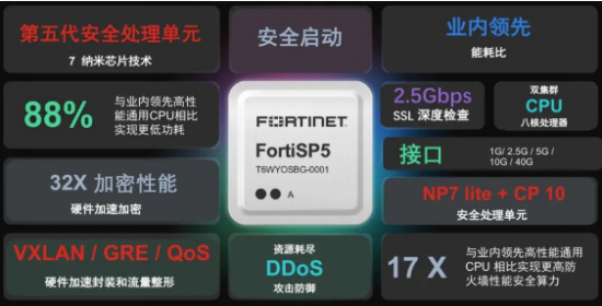 Fortinet推出新一代自研安全芯片  跨所有网络边缘加速网络与安全融合