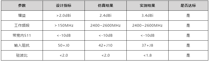 关键词： ZLG PCB天线分享给小伙伴们：