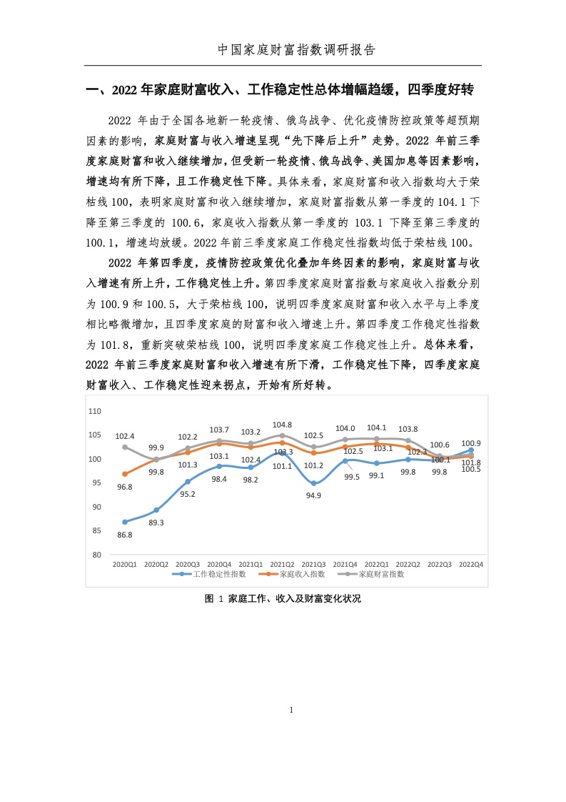 2022年度中国家庭财富指数调研报告