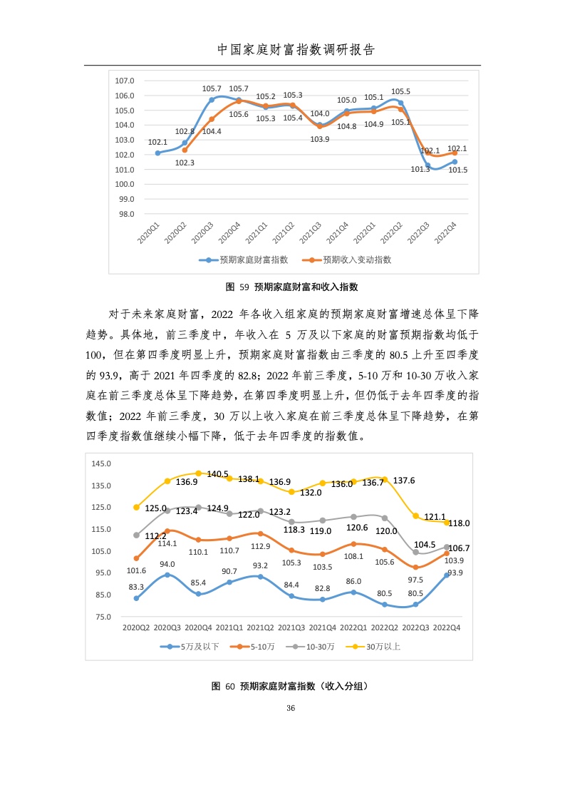 2022年度中国家庭财富指数调研报告