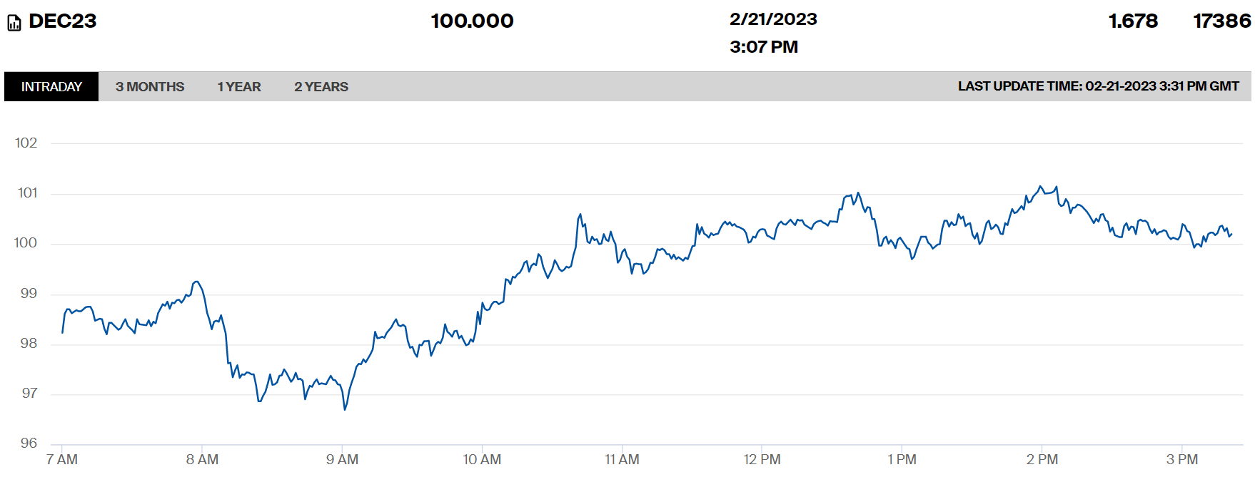 欧盟碳排放交易价格历史首次突破100欧元缘何出现疯涨行情？