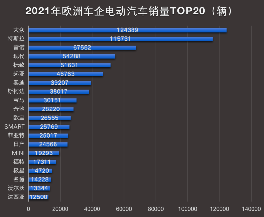 三年交付五十万辆,特斯拉的欧洲“征战史”,中国品牌可以学吗