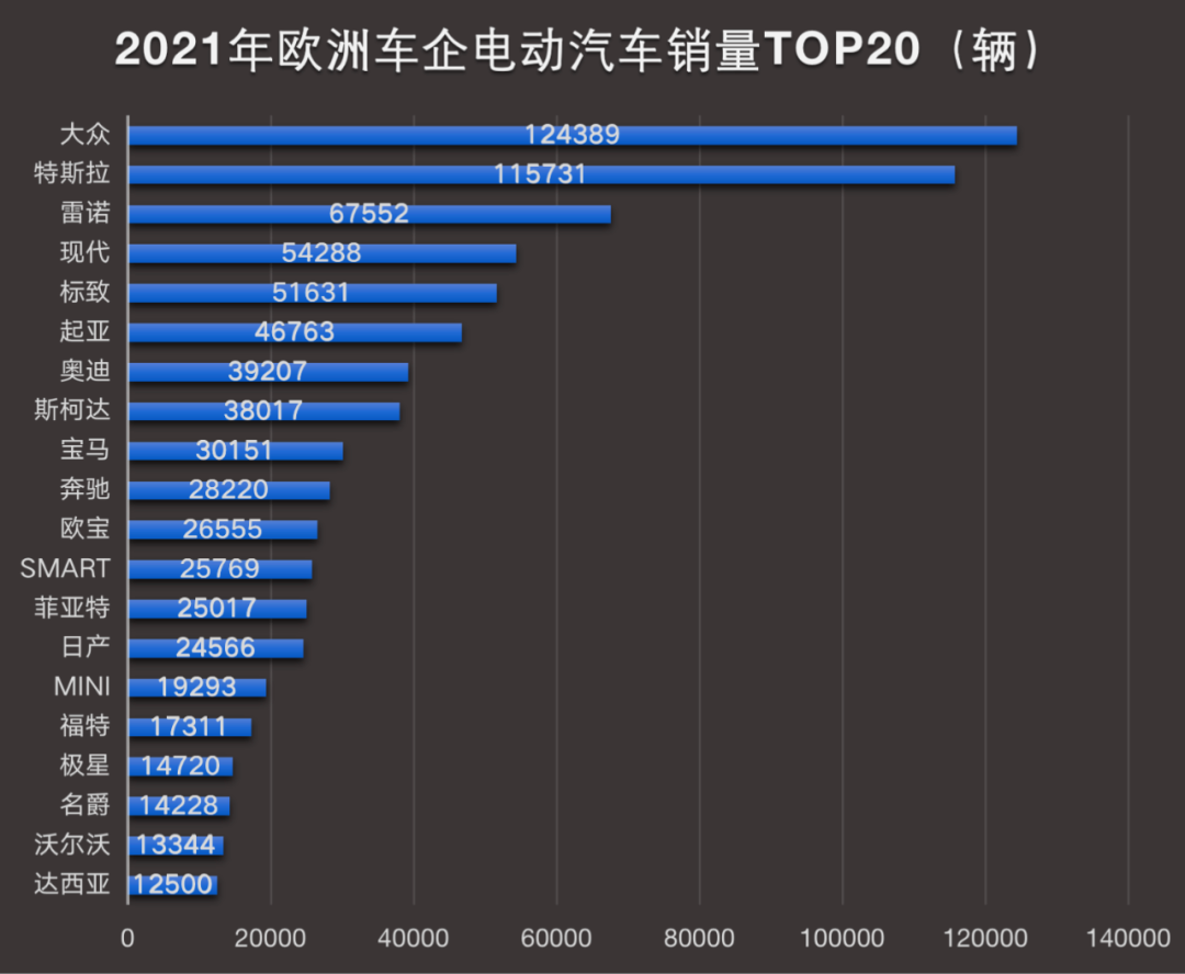 三年交付五十万辆，特斯拉的欧洲“征战史”，中国品牌可以学吗