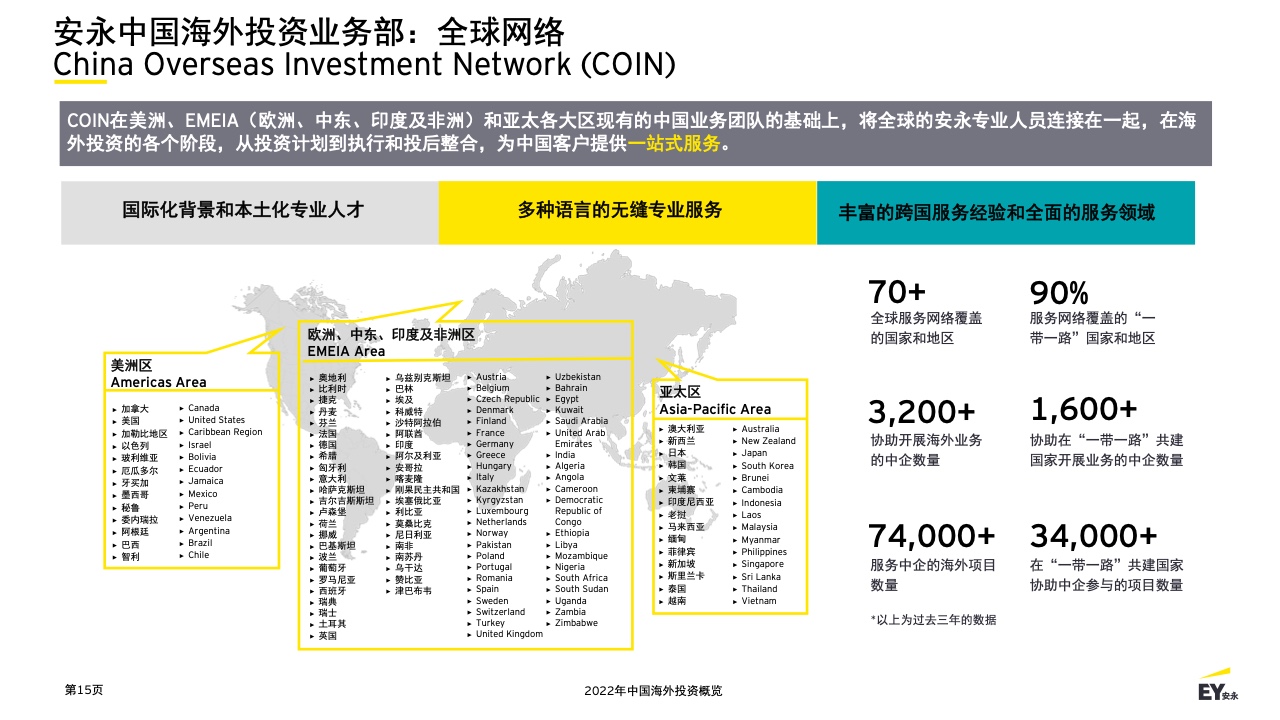 2022年中国海外投资概览