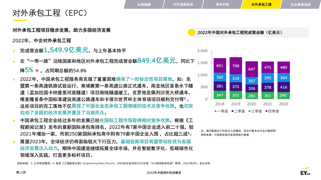 2022年中国海外投资概览