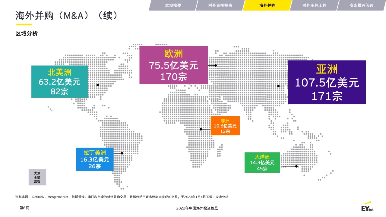 2022年中国海外投资概览