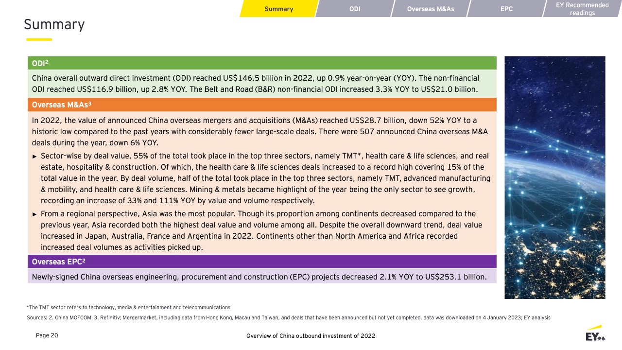 2022年中国海外投资概览