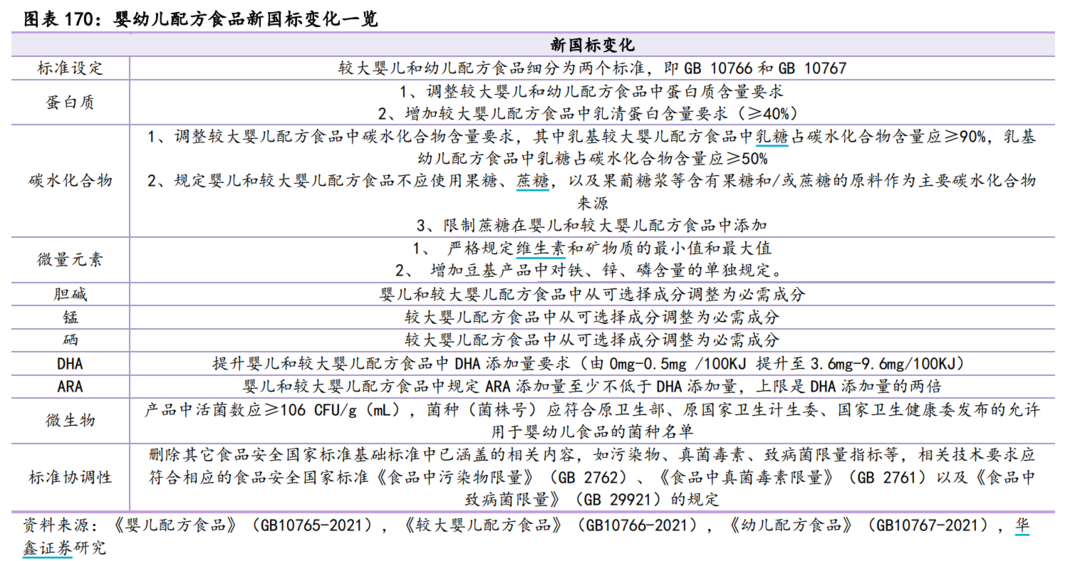 来源：华鑫证券研报