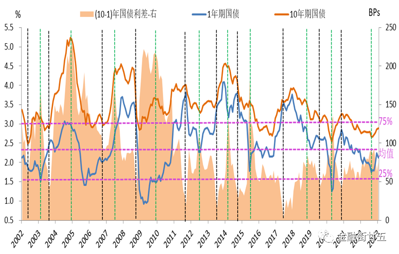 年利率3.6%怎么算利息 3.6化成分数是多少