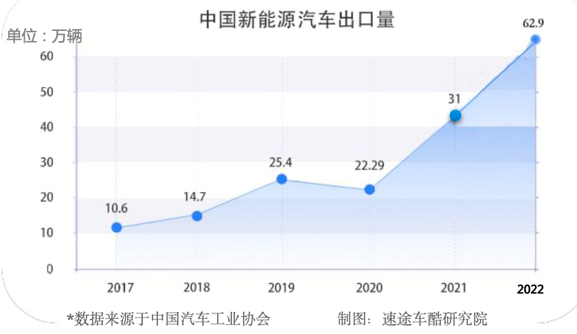 三年交付五十万辆，特斯拉的欧洲“征战史”，中国品牌可以学吗