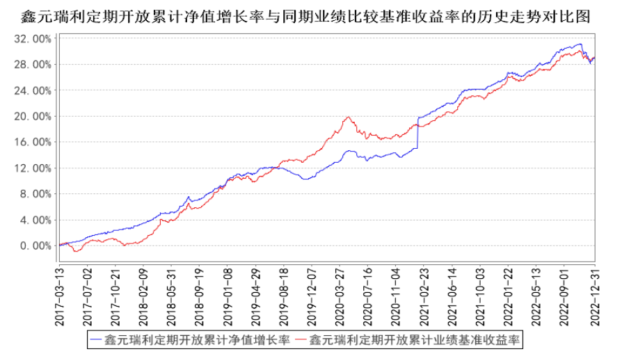 基金：鑫元基金“瑞利定期开放”净值回升基金经理郭卉在管产品业绩靠前