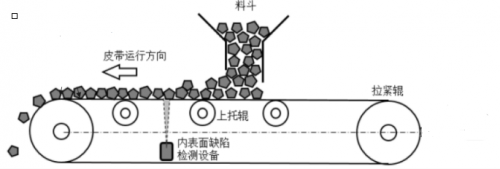 　　撕裂装置安装示意图