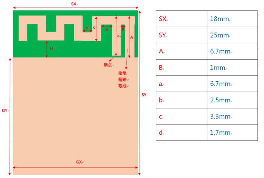 图3 PCB天线完整模型